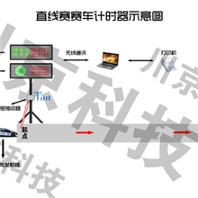 转圈赛直线赛二合一赛车计时器