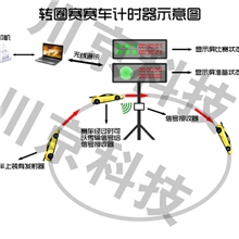 转圈赛赛车计时器赛车计时器