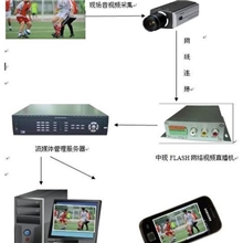 足球比赛运动比赛活动现场体育赛事网络实时在线视频直播系统