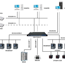 IEC61850规约转换器工控机嵌入式工控机通讯管理机