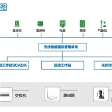 光伏数据采集器通讯管理IEC61850