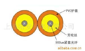 双芯8字光缆