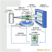 供应工业CT检测系统
