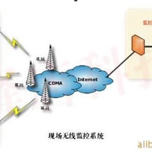 视频监控系统远程视频监控