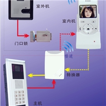 研发生产，供应现货无线可视对讲,楼宇系统(图)