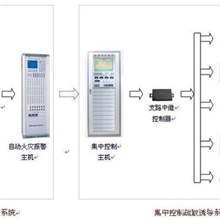 智能消防应急照明疏散系统