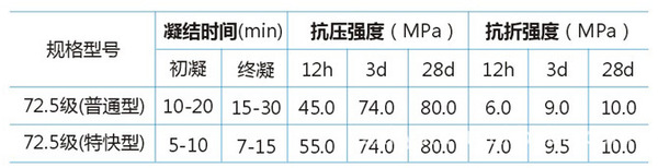 JW超高强胶凝剂72.5Mpa