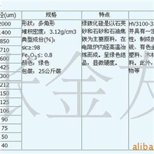 特价处理绿碳化硅