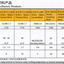轻质耐火材料产品