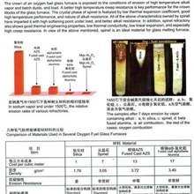 全氧玻璃熔窑大碹的最佳选择--尖晶石砖
