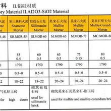 不定形耐火材料铝硅材质