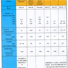 高纯镁铝尖晶石砖，高纯镁砖，镁锆砖