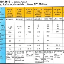 不定形耐火材料1，锆英石，AZS质