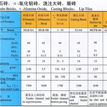 硅线石砖，&prop;-氧化铝砖，绕注大砖，唇砖