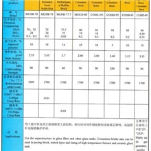 刚玉，刚玉-莫来石砖，莫来石-刚玉，莫来石砖