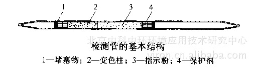 氨气体快速检测管-自主研发生产厂家