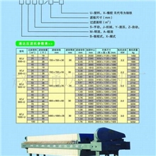 供应1000板框式压滤机