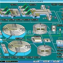 污水处理全自动控制系统