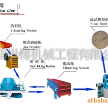 制砂生产线，制沙生产线，制砂机，砂石生产线，洗砂机