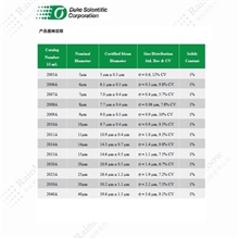 Duke2030A2000系列均匀尺度聚合物标准粒子