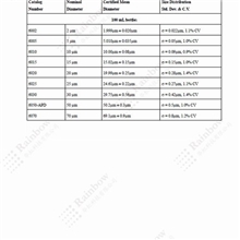 Duke6015EZY-CAL粒径标准系列