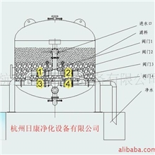 供应曝气锰砂过滤器