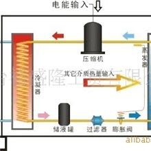 普利斯特空气源热泵三用机组（制冷、制热、制热水）