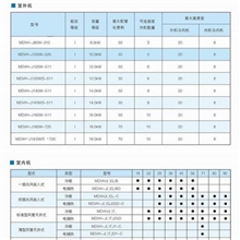 供应广州格力中央空调GRII、GRIII数码多联空调厂家直销