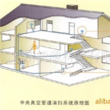 家用吸尘器，中央吸尘系统别墅用吸尘器酒店用吸尘