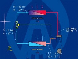 区域冷风装置，冷风机，设备空调