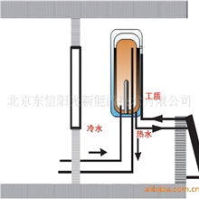 太阳能搪瓷水箱