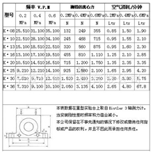 厂家供应振动式物料输送阀，放料阀，型号：K-16,K-20,K25