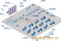 供应塑料粒料自动混配线(图)