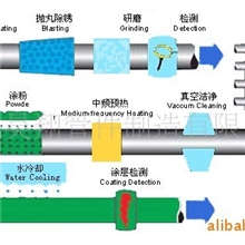 供应单层/双层环氧粉末(FBE)防腐管,沧州3PE