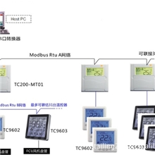 `供应联网型风机盘管温控器-TC9603，TC9602系列联网型温控器