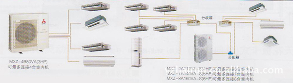 供应专业设计三菱电机中央空调