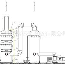 废气处理成套设备、净化塔、洗涤塔、喷淋塔、填料塔