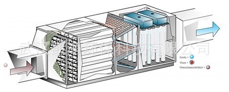 油烟净化器废气净化器厨房油烟净化器静电油烟净化器静电式
