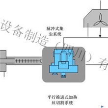 9A型平行推进式CRT切割机/CRT切割处理设备/CRT切割机/