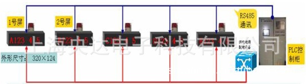 PLC受控电子显示屏
