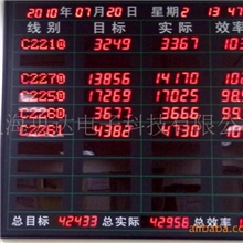 LED电子看板生产信息集中屏
