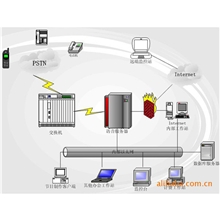 【万元级特卖】北京华琪板卡式声讯系统质优价廉欢迎来电咨询