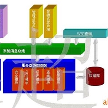 供应VOIP软交换系统、企业级IP-PBX