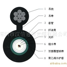 深圳汉信光缆厂供铠装架空光缆GYXTWGYTSGYTC8SADSS光纤光缆