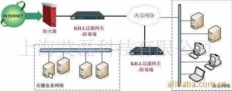 供应KILL过滤网关-防毒墙（KSG-V）