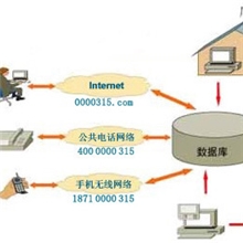 防伪查询码防伪公司电码防伪防伪查询系统
