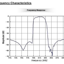 供应原装韩国SAWNICS声表滤波器SA815AM（图）