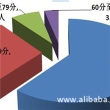 25175教师教学质量评价系统