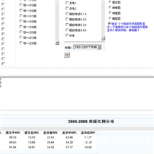 数字校园信息化应用（校园网）整体解决方案