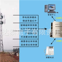 基于GSM短信通信的开关量输入输出模块